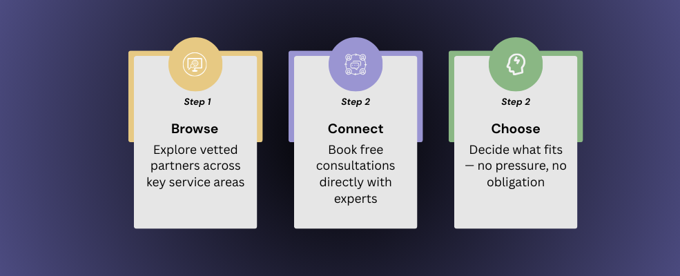 Process of North Resource Hub Works