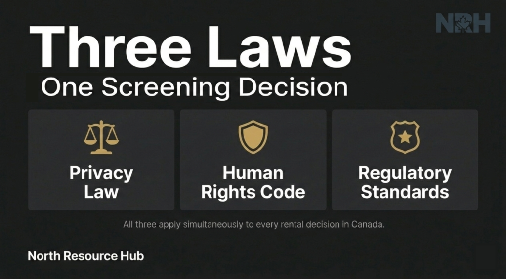 The Defensible Tenant Screening System for Canadian Property Managers: A Complete 2026 Guide tenant screening legal framework canada property managers